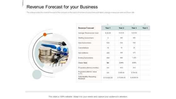 Equity Crowd Investing Revenue Forecast For Your Business Ppt Summary Tips PDF
