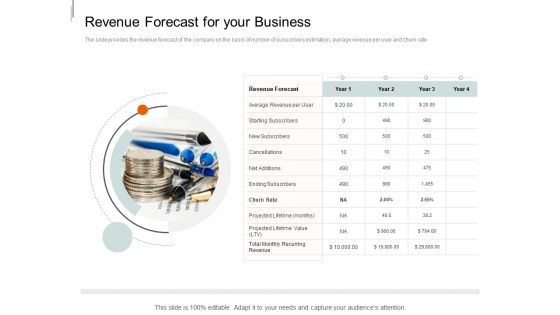 Equity Crowd Investing Revenue Forecast For Your Business Ppt Summary Tips PDF Equity Crowd Investing Revenue Forecast For Your Business Ppt Summary Tips PDF