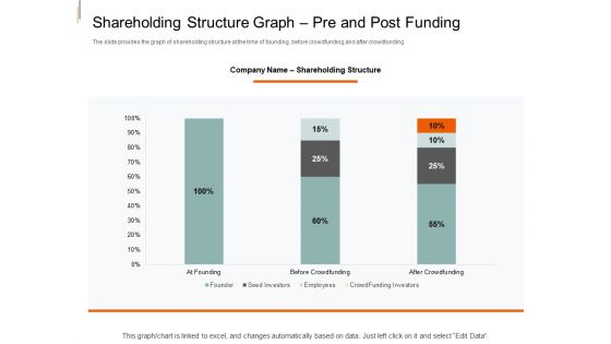 Equity Crowd Investing Shareholding Structure Graph Pre And Post Funding Background PDF Equity Crowd Investing Shareholding Structure Graph Pre And Post Funding Background PDF