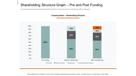 Equity Crowd Investing Shareholding Structure Graph Pre And Post Funding Background PDF