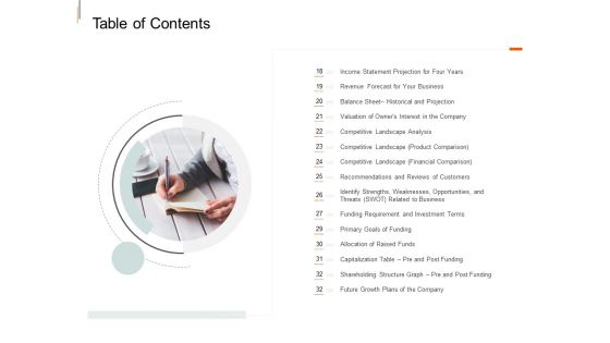 Equity Crowd Investing Table Of Contents Slide Financial Ppt Portfolio Design Inspiration PDF