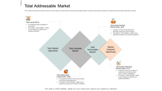 Equity Crowd Investing Total Addressable Market Ppt Slides Design Inspiration PDF