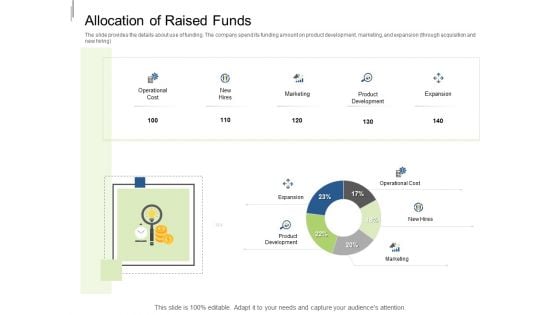 Equity Crowdfunding Pitch Deck Allocation Of Raised Funds Ppt Layouts Slide PDF