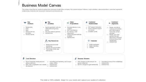 Equity Crowdfunding Pitch Deck Business Model Canvas Guidelines PDF