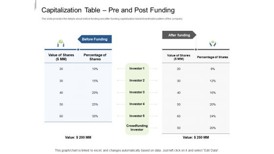 Equity Crowdfunding Pitch Deck Capitalization Table Pre And Post Funding Template PDF