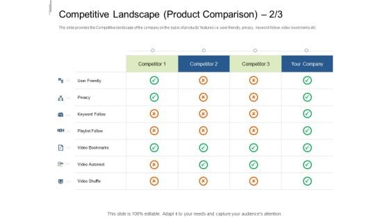 Equity Crowdfunding Pitch Deck Competitive Landscape Product Comparison Rules PDF