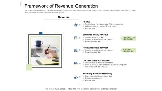 Equity Crowdfunding Pitch Deck Framework Of Revenue Generation Ppt Show Maker PDF