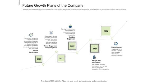 Equity Crowdfunding Pitch Deck Future Growth Plans Of The Company Ppt Outline Aids PDF