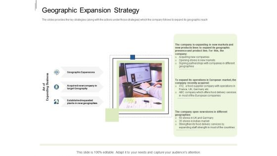 Equity Crowdfunding Pitch Deck Geographic Expansion Strategy Ppt Professional Display PDF