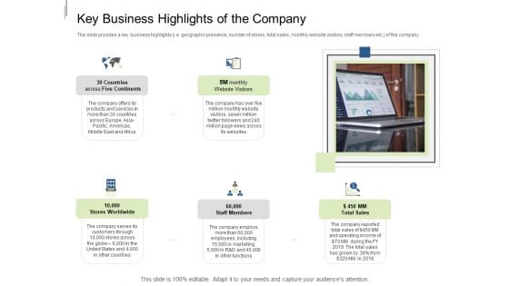 Equity Crowdfunding Pitch Deck Key Business Highlights Of The Company Ppt Portfolio Aids PDF