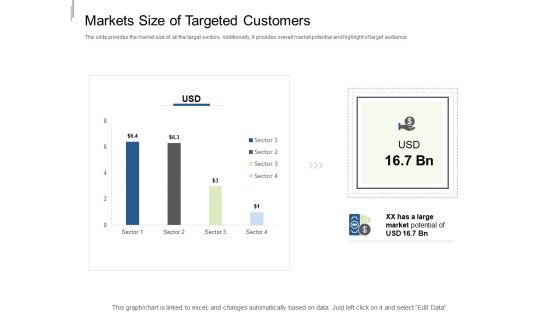 Equity Crowdfunding Pitch Deck Markets Size Of Targeted Customers Ppt Slide PDF