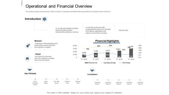 Equity Crowdfunding Pitch Deck Operational And Financial Overview Ppt Professional Graphics Example PDF