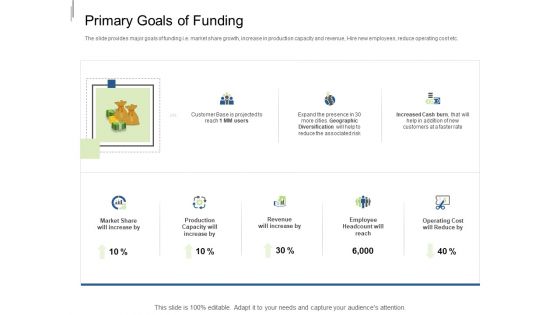 Equity Crowdfunding Pitch Deck Primary Goals Of Funding Ppt Pictures Format PDF