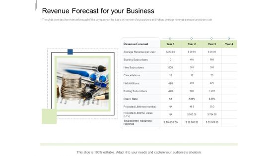 Equity Crowdfunding Pitch Deck Revenue Forecast For Your Business Diagrams PDF