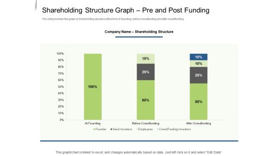 Equity Crowdfunding Pitch Deck Shareholding Structure Graph Pre And Post Funding Ppt Summary Graphics Pictures PDF