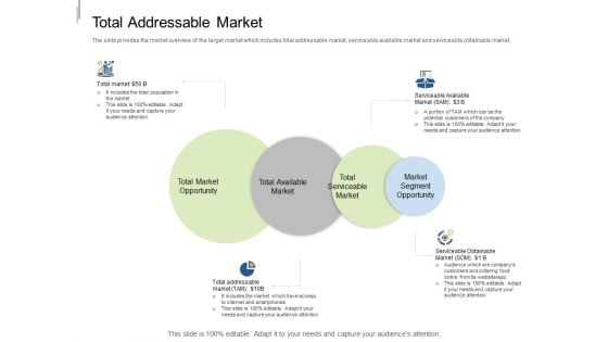 Equity Crowdfunding Pitch Deck Total Addressable Market Ppt Pictures PDF