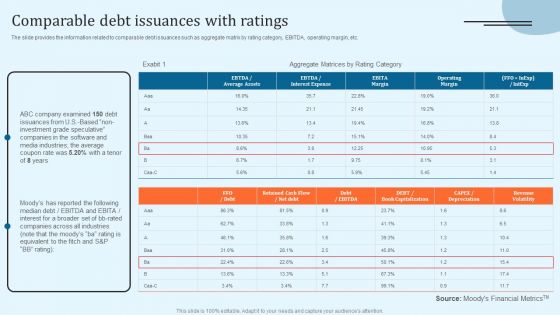 Equity Debt And Convertible Bond Investment Banking Pitch Book Comparable Debt Issuances With Ratings Mockup PDF