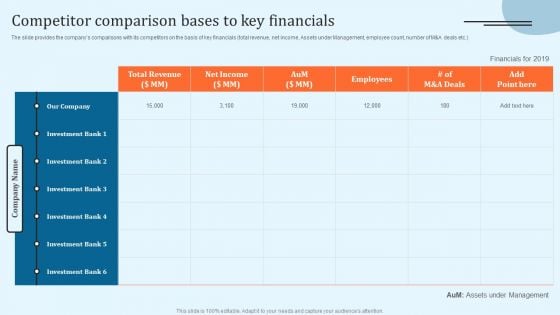 Equity Debt And Convertible Bond Investment Banking Pitch Book Competitor Comparison Bases To Key Financials Icons PDF