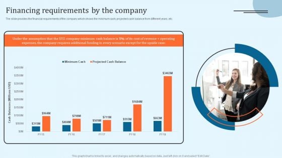 Equity Debt And Convertible Bond Investment Banking Pitch Book Financing Requirements By The Company Infographics PDF