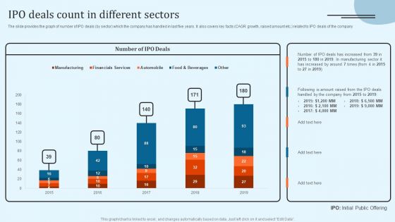 Equity Debt And Convertible Bond Investment Banking Pitch Book IPO Deals Count In Different Sectors Formats PDF