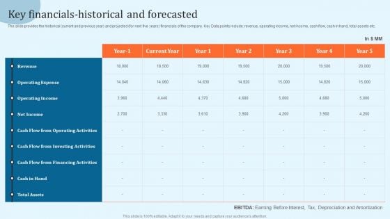 Equity Debt And Convertible Bond Investment Banking Pitch Book Key Financials Historical And Forecasted Graphics PDF