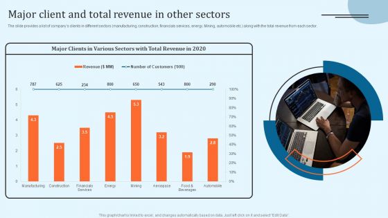 Equity Debt And Convertible Bond Investment Banking Pitch Book Major Client And Total Revenue In Other Sectors Microsoft PDF