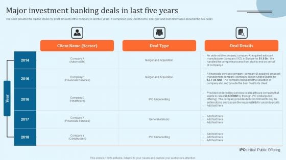 Equity Debt And Convertible Bond Investment Banking Pitch Book Major Investment Banking Deals In Last Five Years Download PDF Equity Debt And Convertible Bond Investment Banking Pitch Book Major Investment Banking Deals In Last Five Years Download PDF
