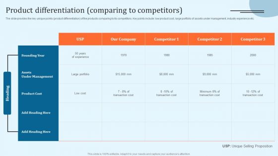 Equity Debt And Convertible Bond Investment Banking Pitch Book Product Differentiation Comparing To Competitors Template PDF