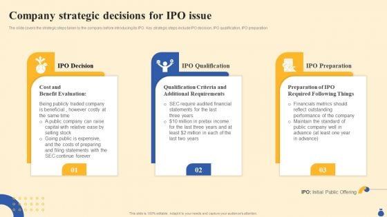 Equity Funding And Debt Financing Pitchbook Company Strategic Decisions For Ipo Issue Themes PDF