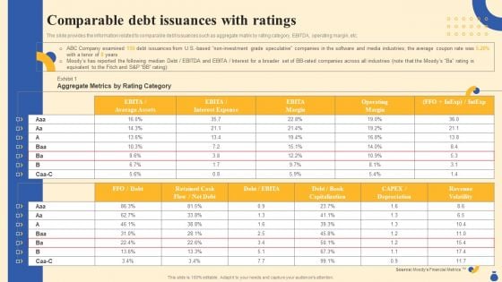 Equity Funding And Debt Financing Pitchbook Comparable Debt Issuances With Ratings Background PDF