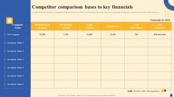 Equity Funding And Debt Financing Pitchbook Competitor Comparison Bases To Key Mockup PDF