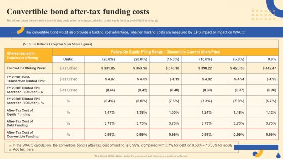 Equity Funding And Debt Financing Pitchbook Convertible Bond After Tax Funding Costs Pictures PDF