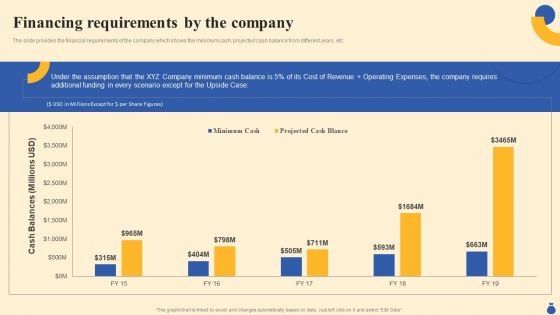 Equity Funding And Debt Financing Pitchbook Financing Requirements By The Company Sample PDF