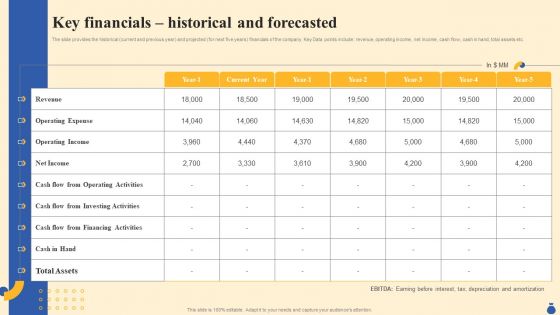 Equity Funding And Debt Financing Pitchbook Key Financials Historical And Forecasted Slides PDF
