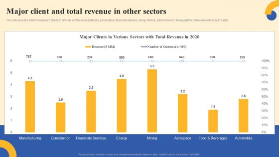 Equity Funding And Debt Financing Pitchbook Major Client And Total Revenue Graphics PDF