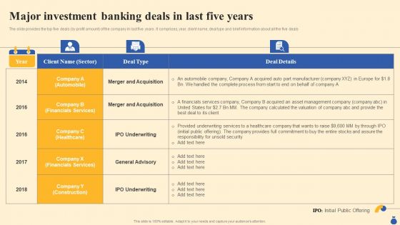 Equity Funding And Debt Financing Pitchbook Major Investment Banking Deals In Last Five Diagrams PDF