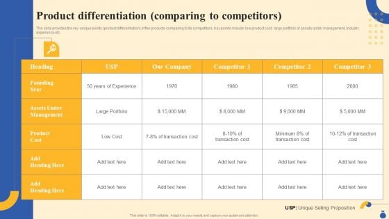 Equity Funding And Debt Financing Pitchbook Product Differentiation Comparing Diagrams PDF