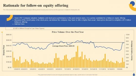 Equity Funding And Debt Financing Pitchbook Rationale For Follow On Equity Offering Inspiration PDF