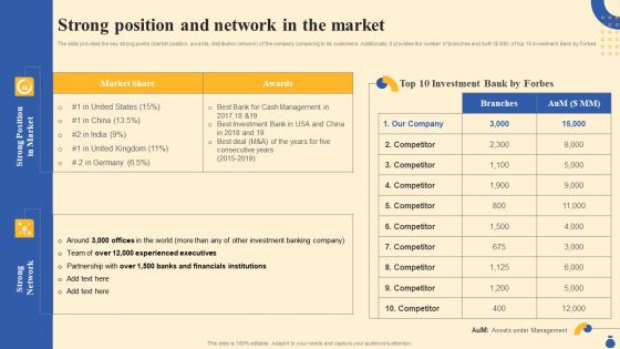 Equity Funding And Debt Financing Pitchbook Strong Position And Network In The Market Download PDF Equity Funding And Debt Financing Pitchbook Strong Position And Network In The Market Download PDF