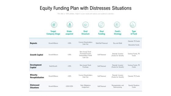 Equity Funding Plan With Distresses Situations Ppt PowerPoint Presentation File Layout Ideas Equity Funding Plan With Distresses Situations Ppt PowerPoint Presentation File Layout Ideas