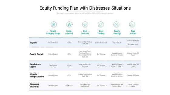 Equity Funding Plan With Distresses Situations Ppt PowerPoint Presentation File Layout Ideas