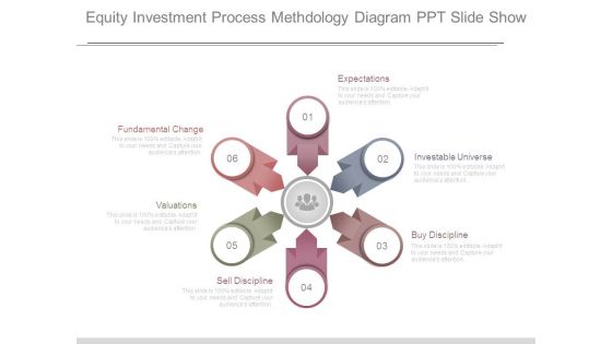 Equity Investment Process Methdology Diagram Ppt Slide Show