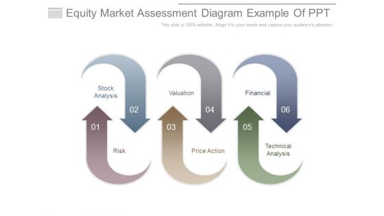 Equity Market Assessment Diagram Example Of Ppt