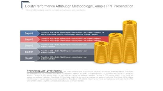 Equity Performance Attribution Methodology Example Ppt Presentation