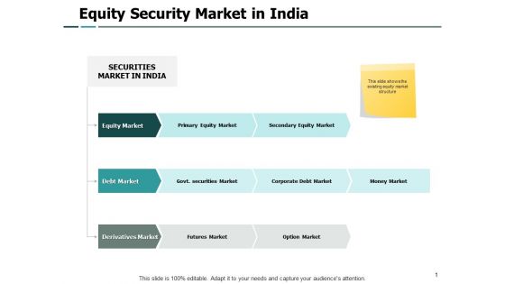Equity Security Market In India Security Ppt PowerPoint Presentation Model Portfolio