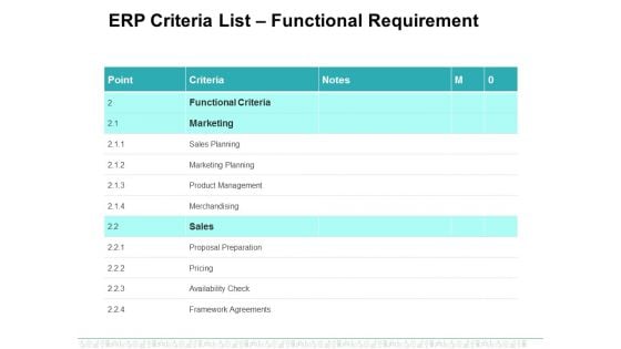 Erp Criteria List Functional Requirement Ppt PowerPoint Presentation Infographics Layouts