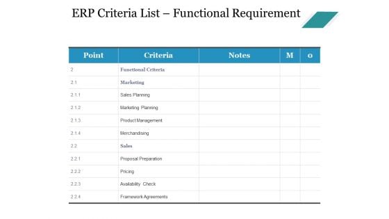 Erp Criteria List Functional Requirement Ppt PowerPoint Presentation Show Summary