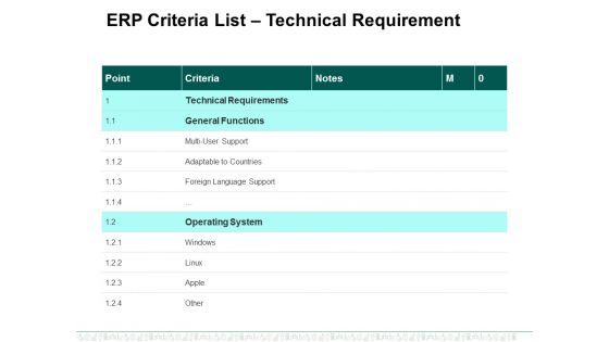 Erp Criteria List Technical Requirement Ppt PowerPoint Presentation Infographic Template Layout Ideas