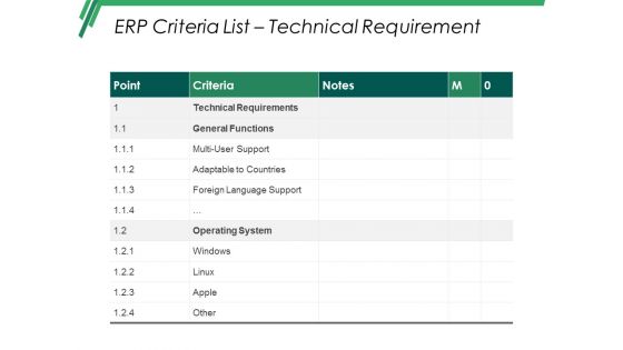 Erp Criteria List Technical Requirement Ppt PowerPoint Presentation Layouts Background Image