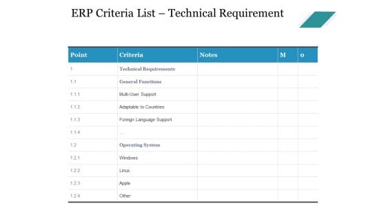 Erp Criteria List Technical Requirement Ppt PowerPoint Presentation Slides Portrait